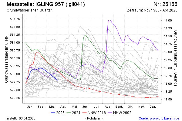 Grafik