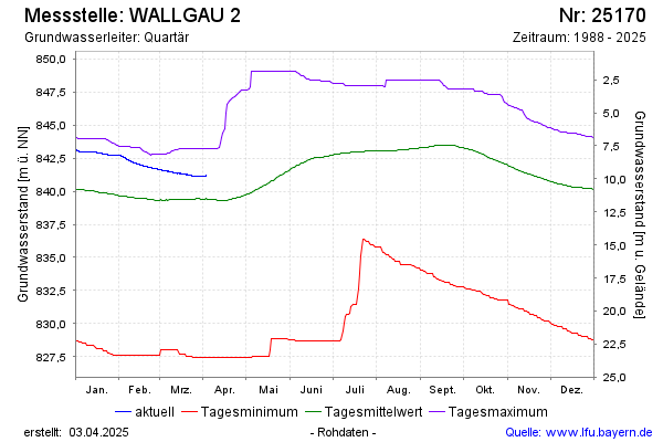 Grafik