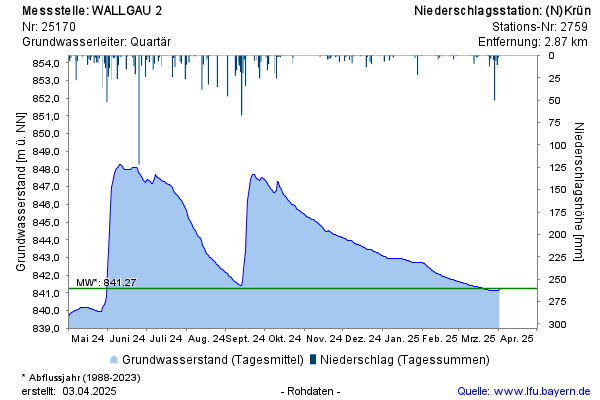 Grafik