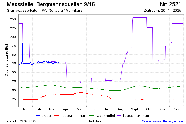 Grafik