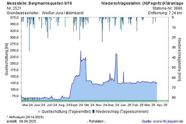 Grafik