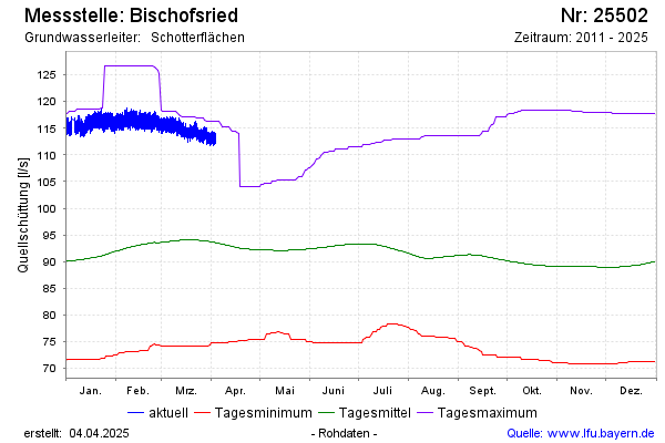 Grafik