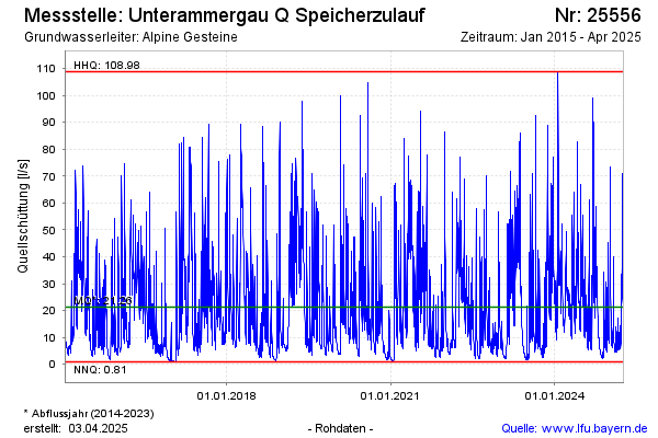 Grafik