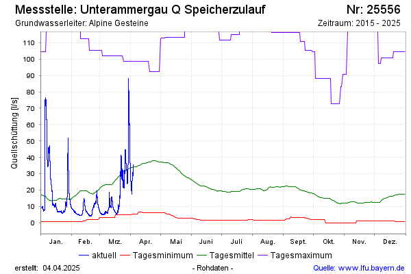 Grafik