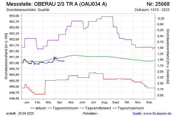 Grafik