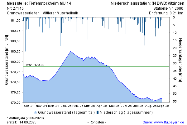 Grafik