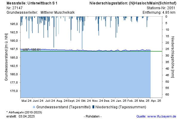 Grafik