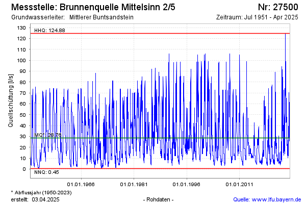 Grafik