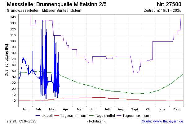 Grafik