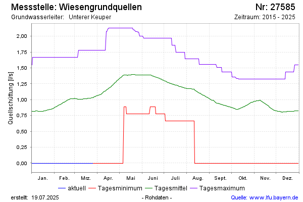 Grafik