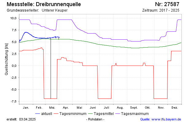 Grafik