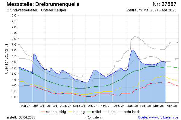 Grafik