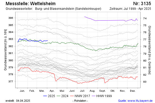 Grafik