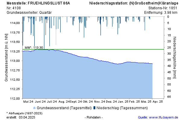 Grafik