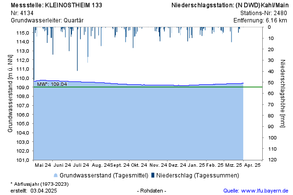 Grafik