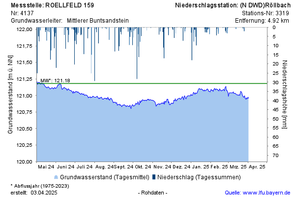 Grafik