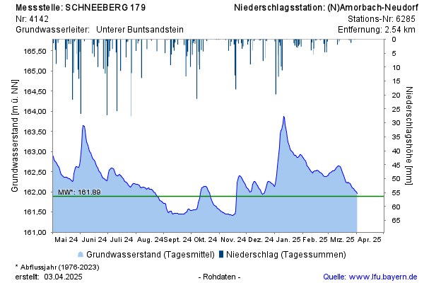 Grafik