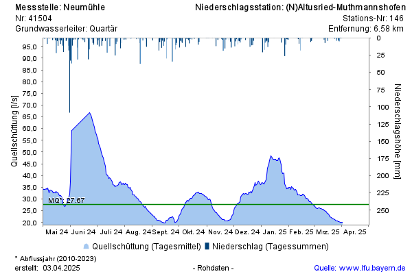 Grafik