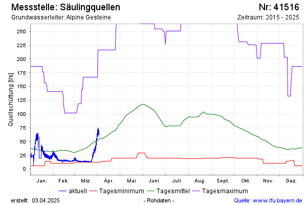 Grafik