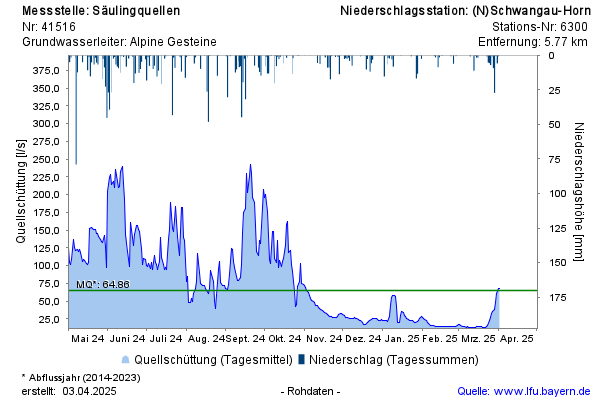 Grafik