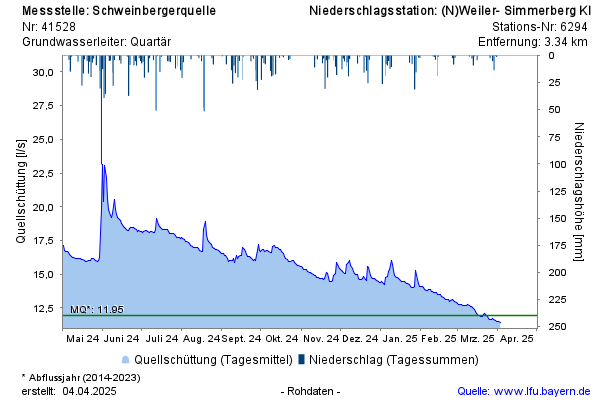 Grafik