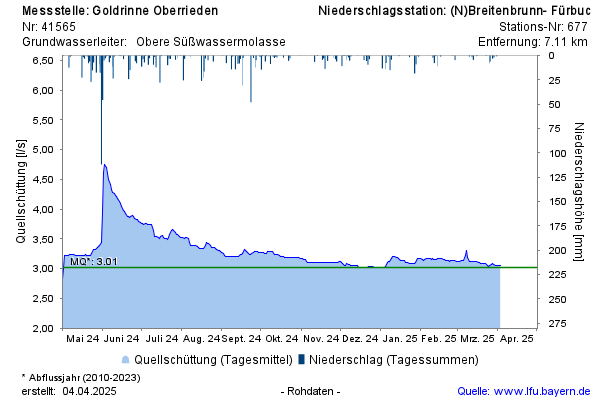 Grafik