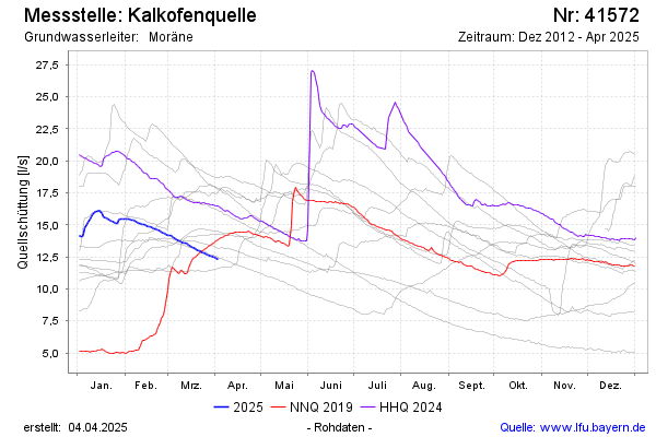 Grafik