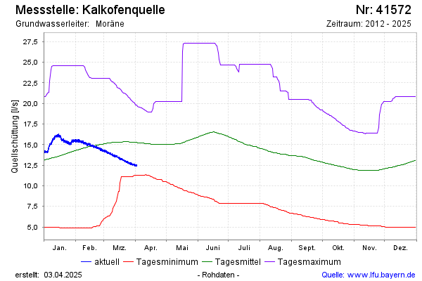 Grafik