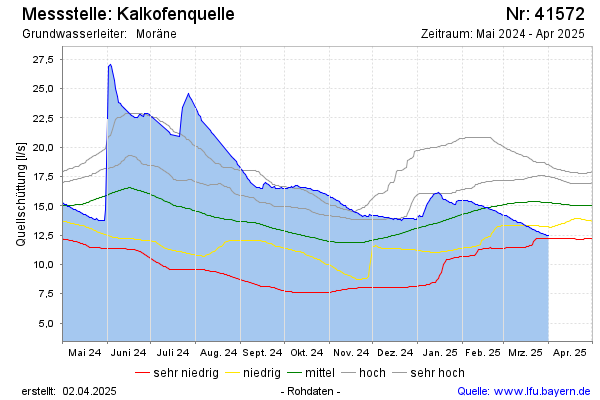 Grafik