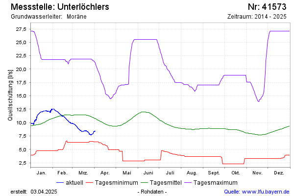 Grafik