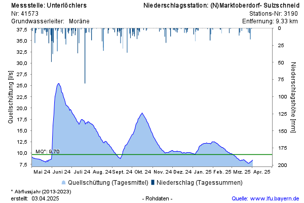 Grafik