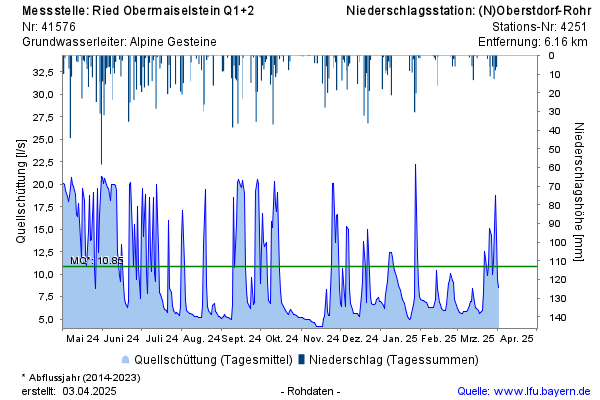 Grafik