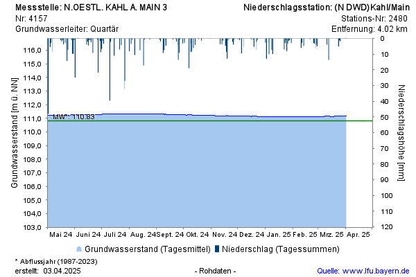 Grafik