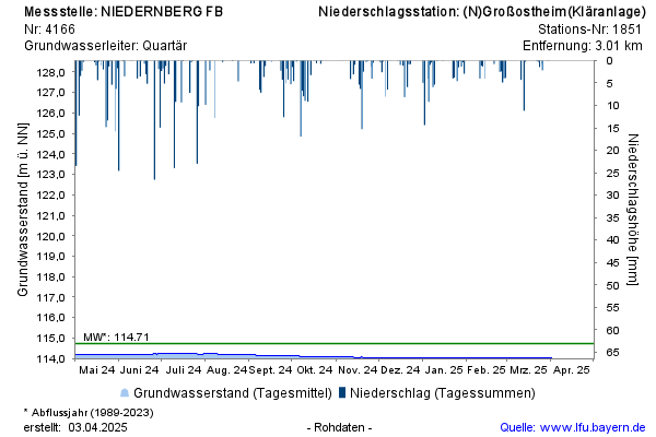 Grafik