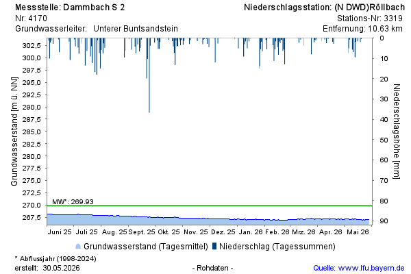 Grafik