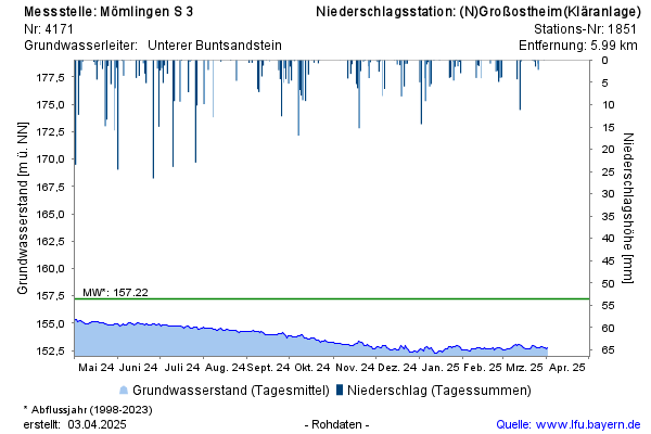 Grafik