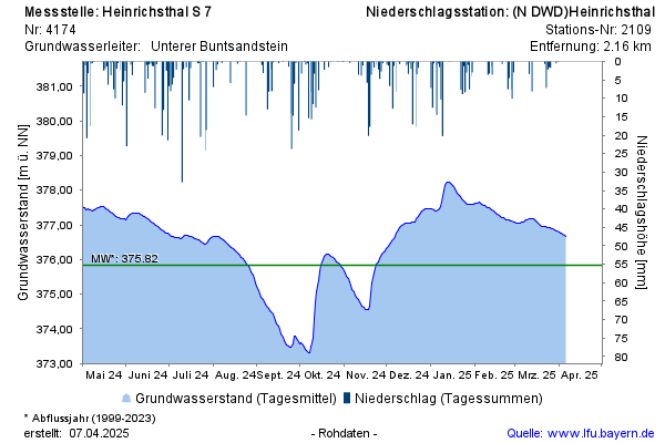 Grafik