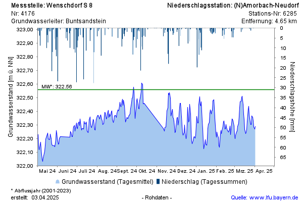 Grafik