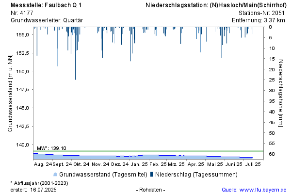 Grafik