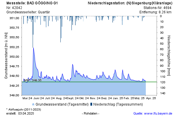 Grafik