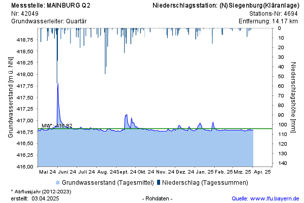 Grafik