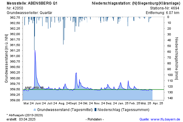 Grafik