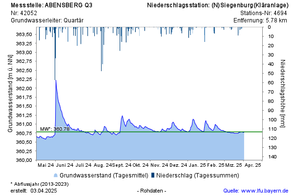 Grafik