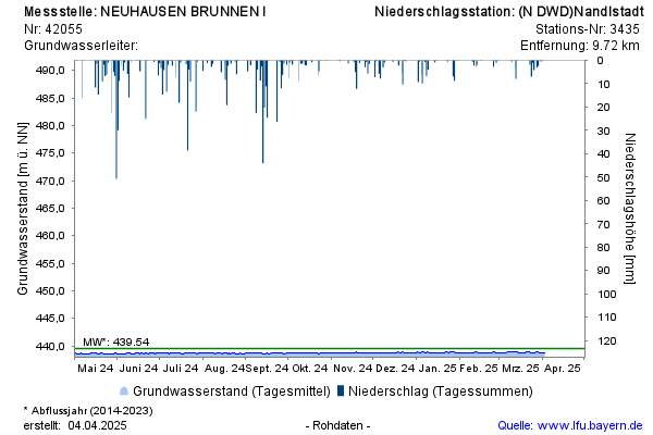 Grafik