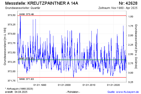 Grafik