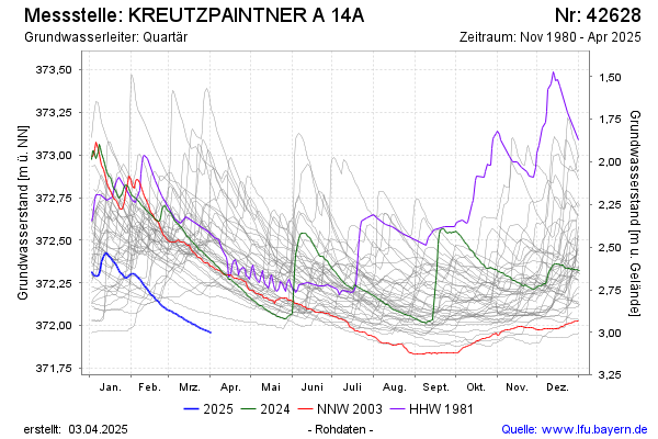 Grafik