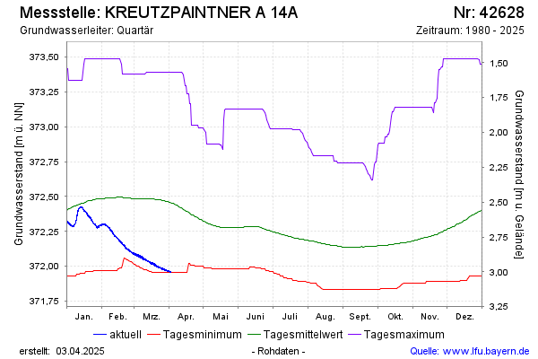 Grafik