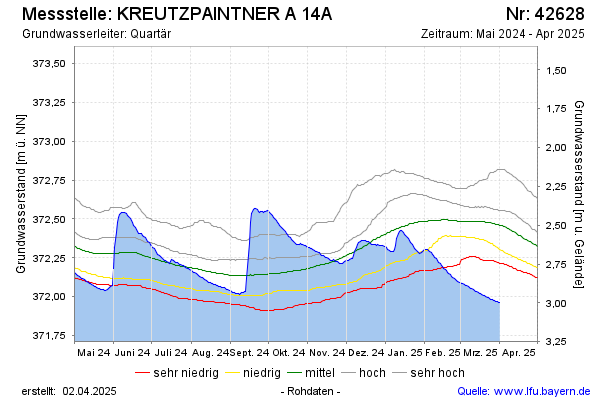 Grafik