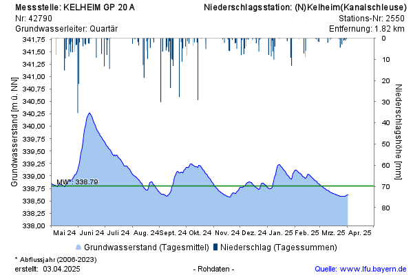 Grafik