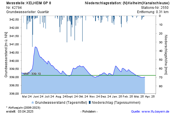 Grafik